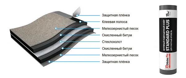 Подкладочный ковер PIE STANDARD